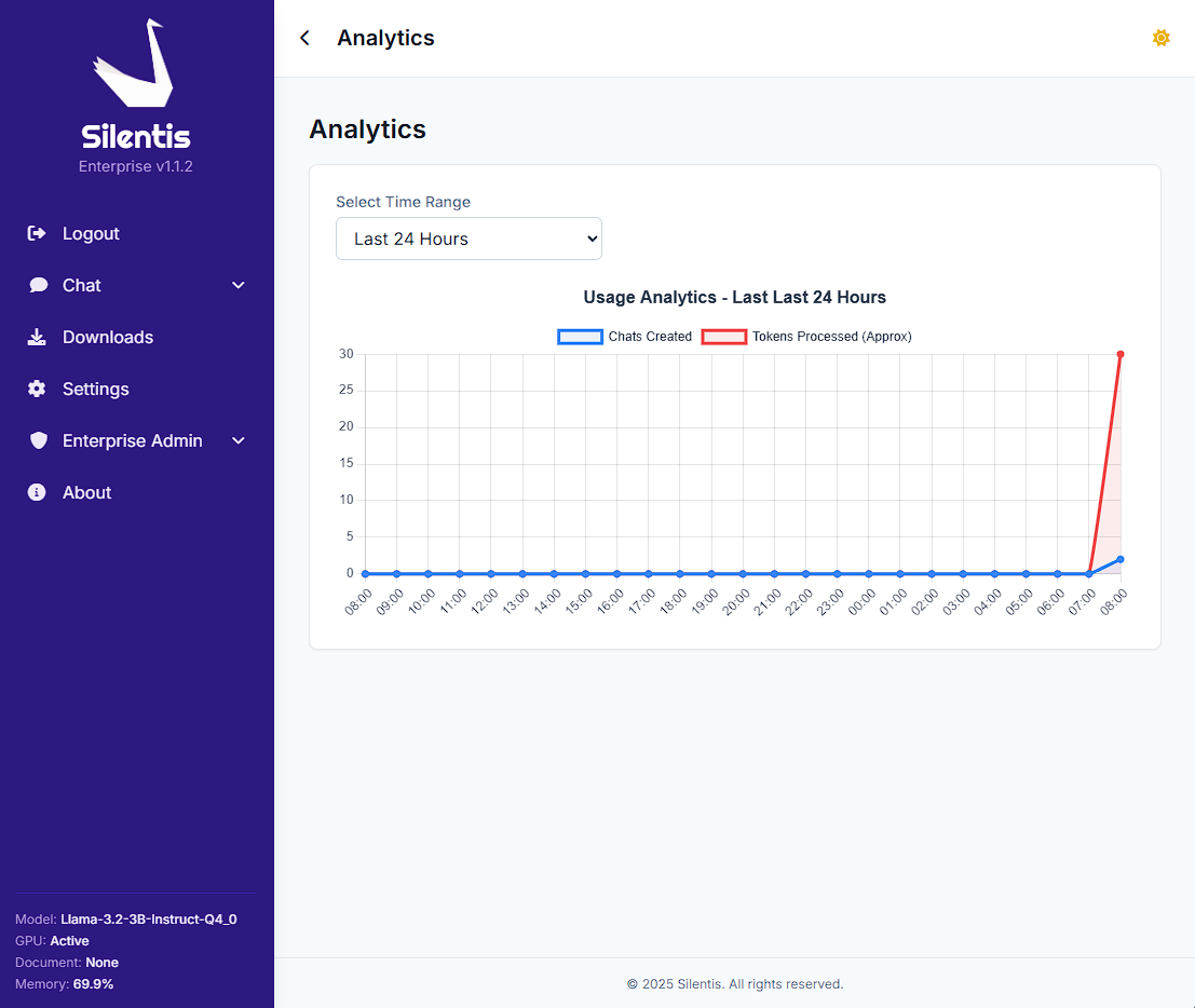 User Management Interface